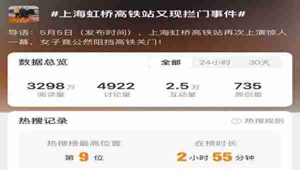 虹桥高铁“拦门事件”：别让情绪蒙住了双眼
