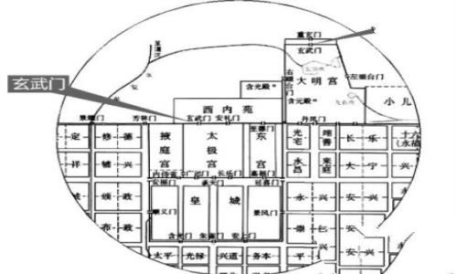 玄武门之变的真实历史经过，玄武门之变的参与者都有谁