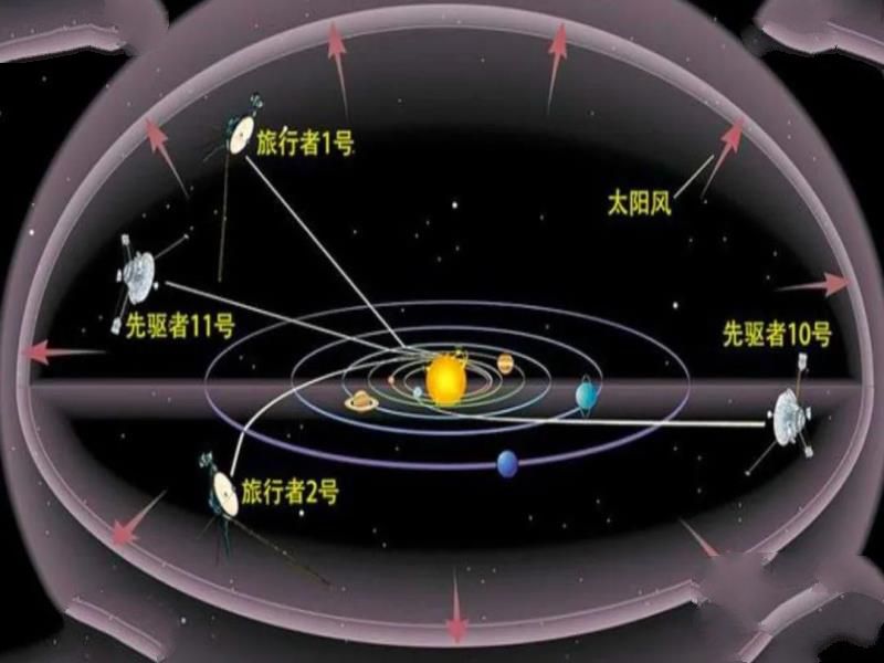 旅行者1号探测器，飞行200多亿公里，为何没撞上太空中的小行星？