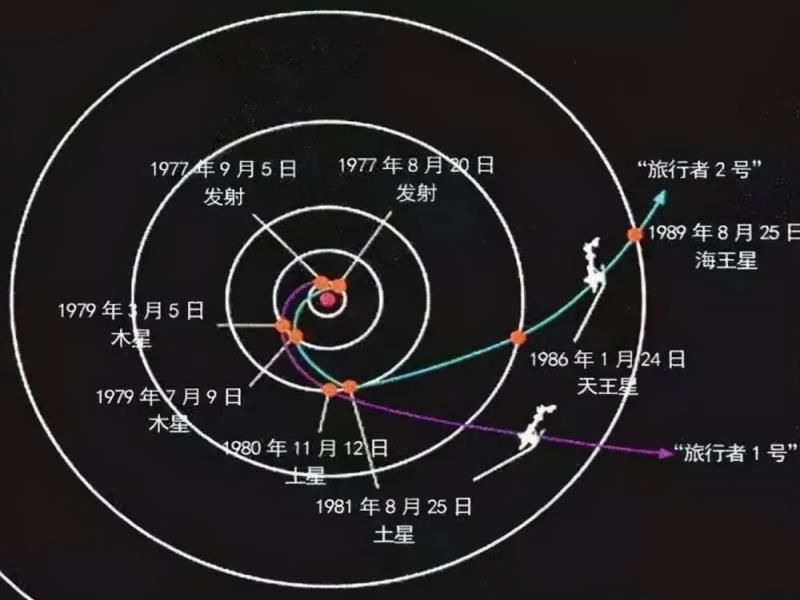 旅行者1号探测器，飞行200多亿公里，为何没撞上太空中的小行星？