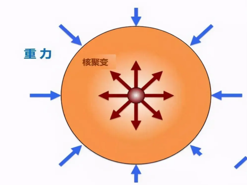 核变有多诱人？06吨核变燃料，相当于200万吨优质煤